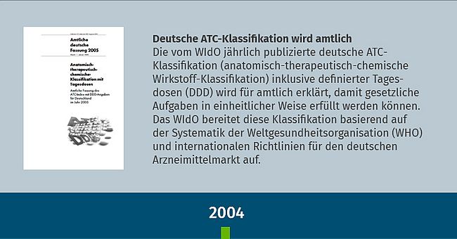 Text über die Deutsche ATC-Klassifikation, die 2004 amtlich wurde